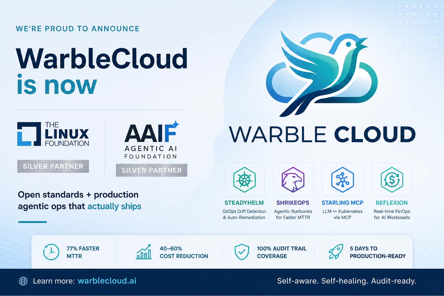 Announcement card: WarbleCloud is a Linux Foundation Silver Partner and AAIF Silver Partner.